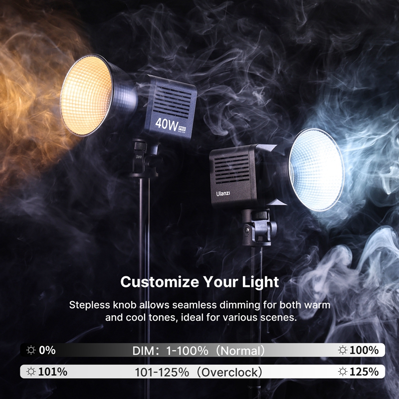 Ulanzi L023 40W Pro Videolicht - Photography Lighting Wireless recensie en prijs