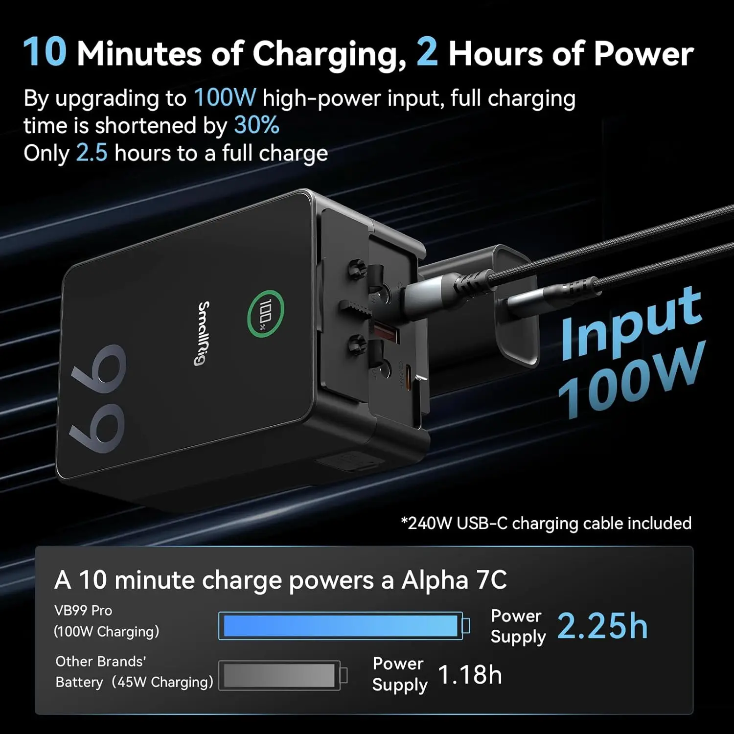 NIEUWE SMALLRIG-V-Mount Batter - V Mount Battery recensie en prijs