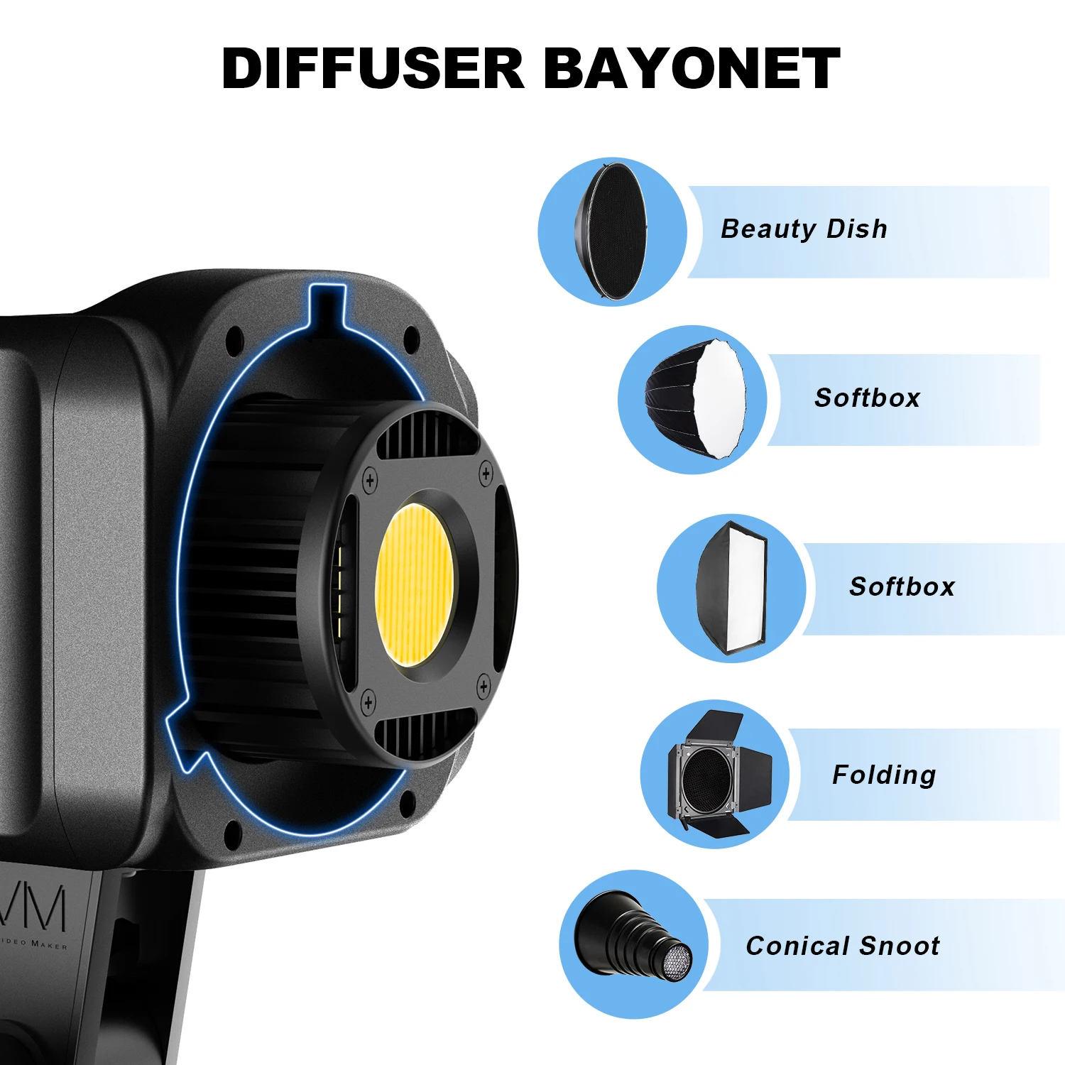 GVM SD80D 80W Bi-Color LED Vid - Photography Using Lighting recensie en prijs